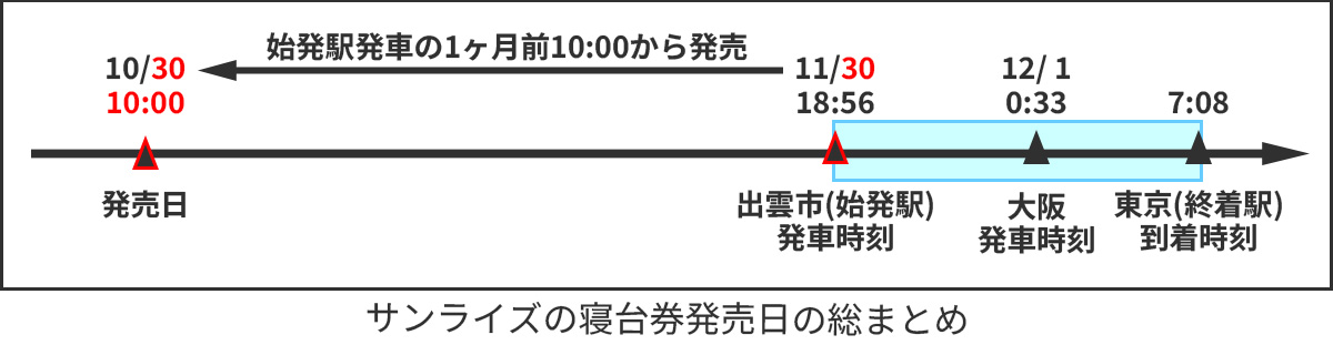 サンライズ瀬戸・出雲の個室の予約方法、料金、予約のコツは？ | そうだ、旅行しよう