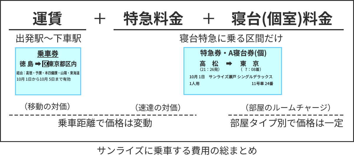 サンライズ瀬戸・出雲の個室の予約方法、料金、予約のコツは？ | そうだ、旅行しよう