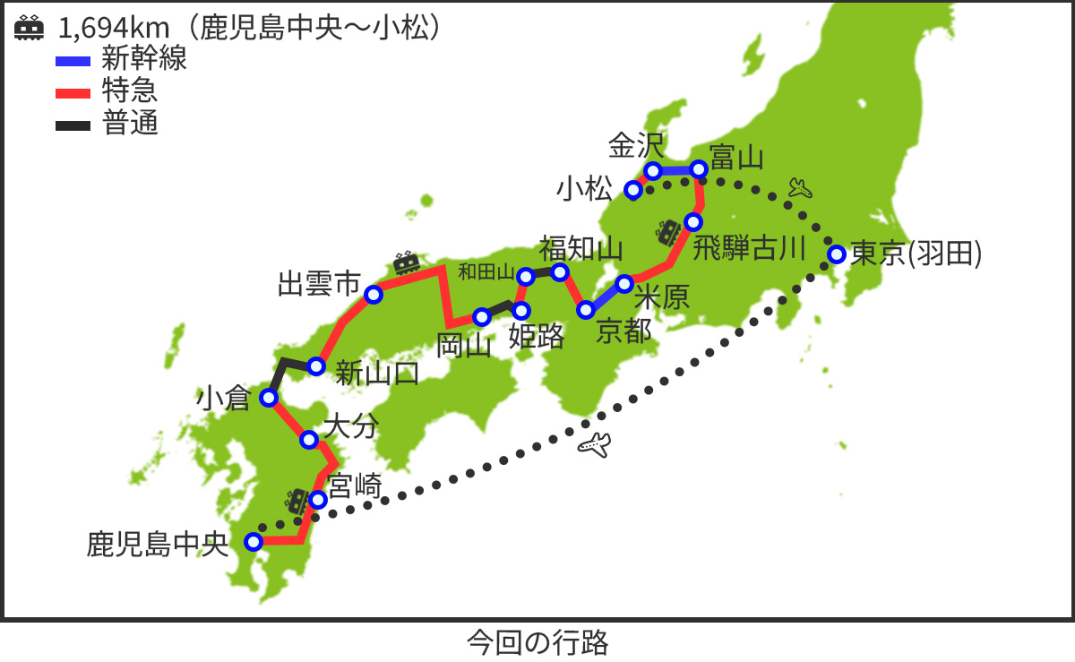 鹿児島～小松一筆書きの旅の行路。鹿児島中央→大分→小倉→新山口→出雲市→岡山→姫路→福知山→京都→岐阜→飛騨古川→小松と鉄道での1694キロの大移動