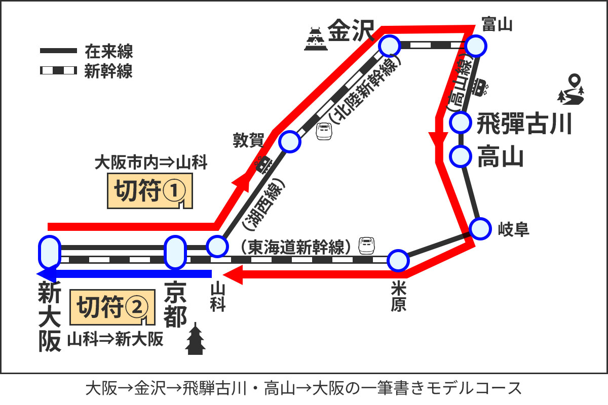 大阪→金沢→飛騨古川・高山→大阪のモデルルートの図