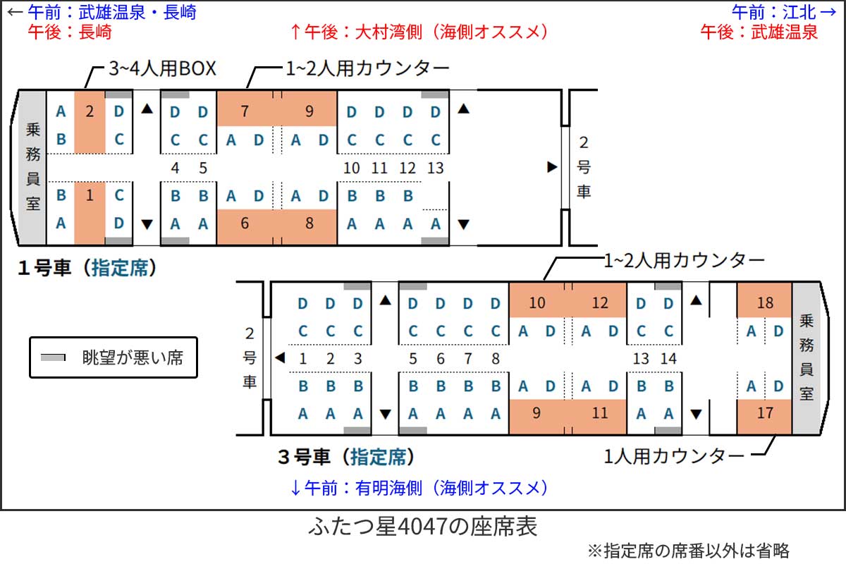 ふたつ星4047の指定席座席表と進行方向・オススメ座席・眺望の悪い席