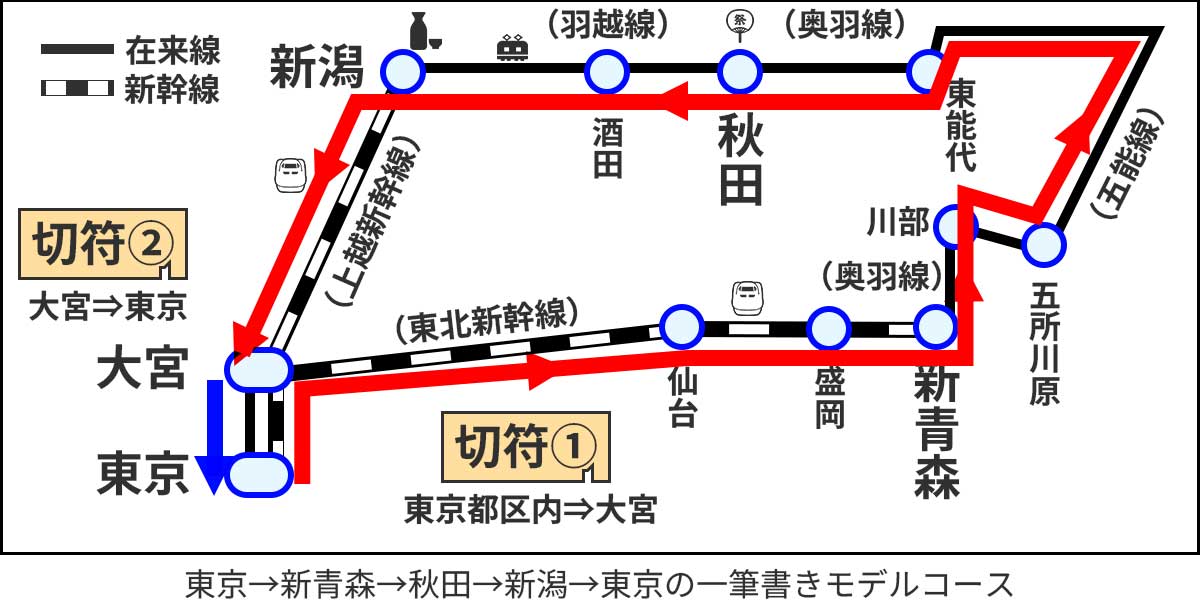 一筆書ききっぷ旅のモデルコースときっぷの買い方解説 | そうだ、旅行しよう