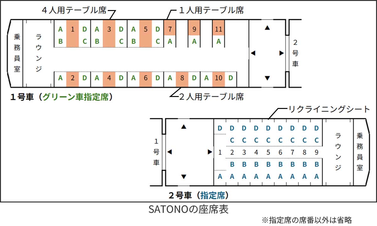 SATONOの座席表