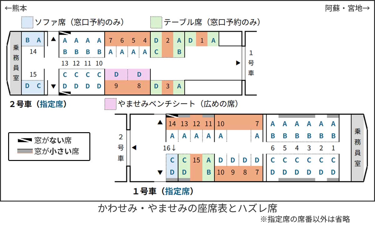 かわせみ・やませみの座席表とハズレ席のプロット