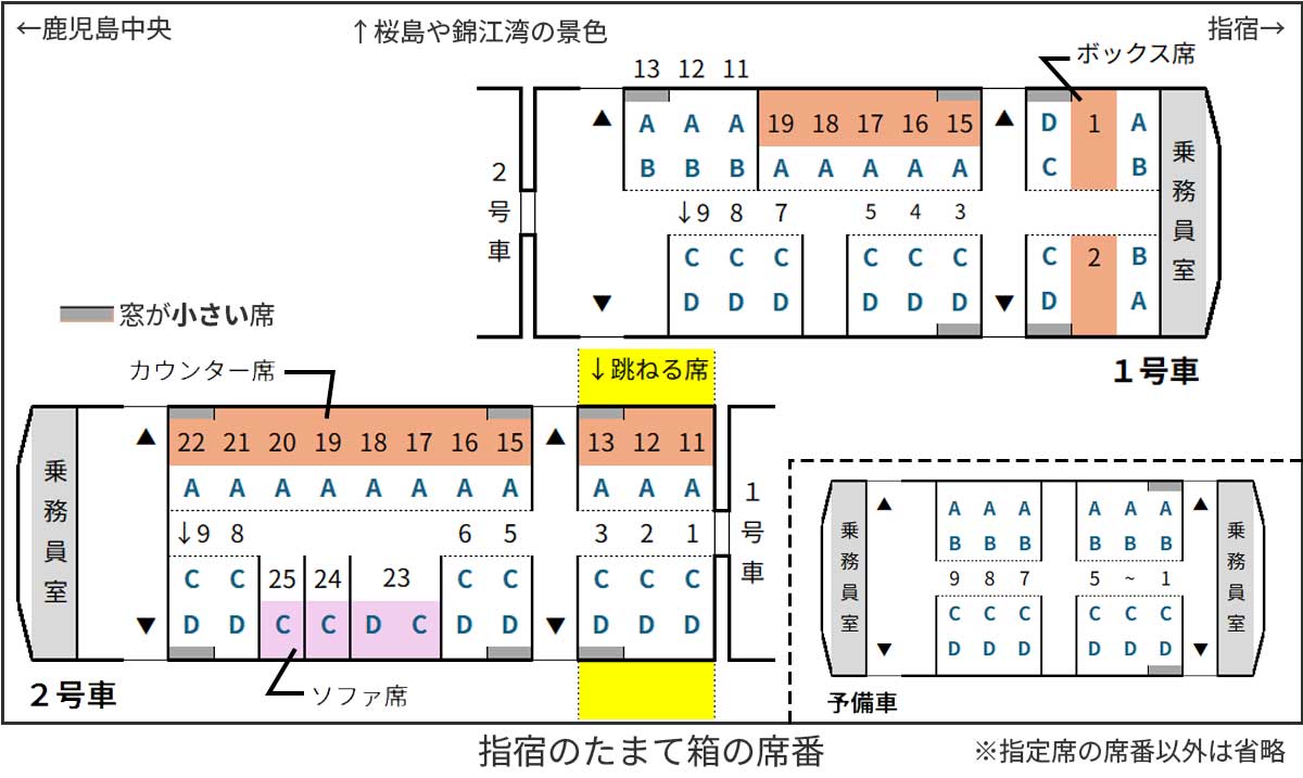 指宿のたまて箱の座席表