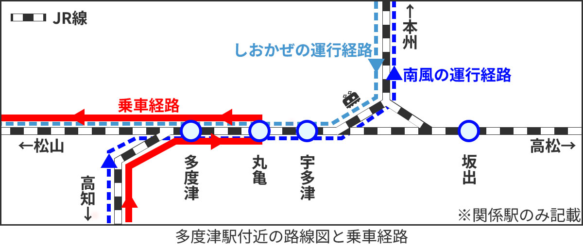 多度津駅付近の路線図と特急の運行経路。丸亀や宇多津でも時間が合えば乗換可能